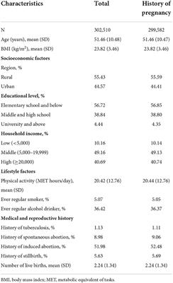 Association between pregnancy and pregnancy loss with COPD in Chinese women: The China Kadoorie Biobank study